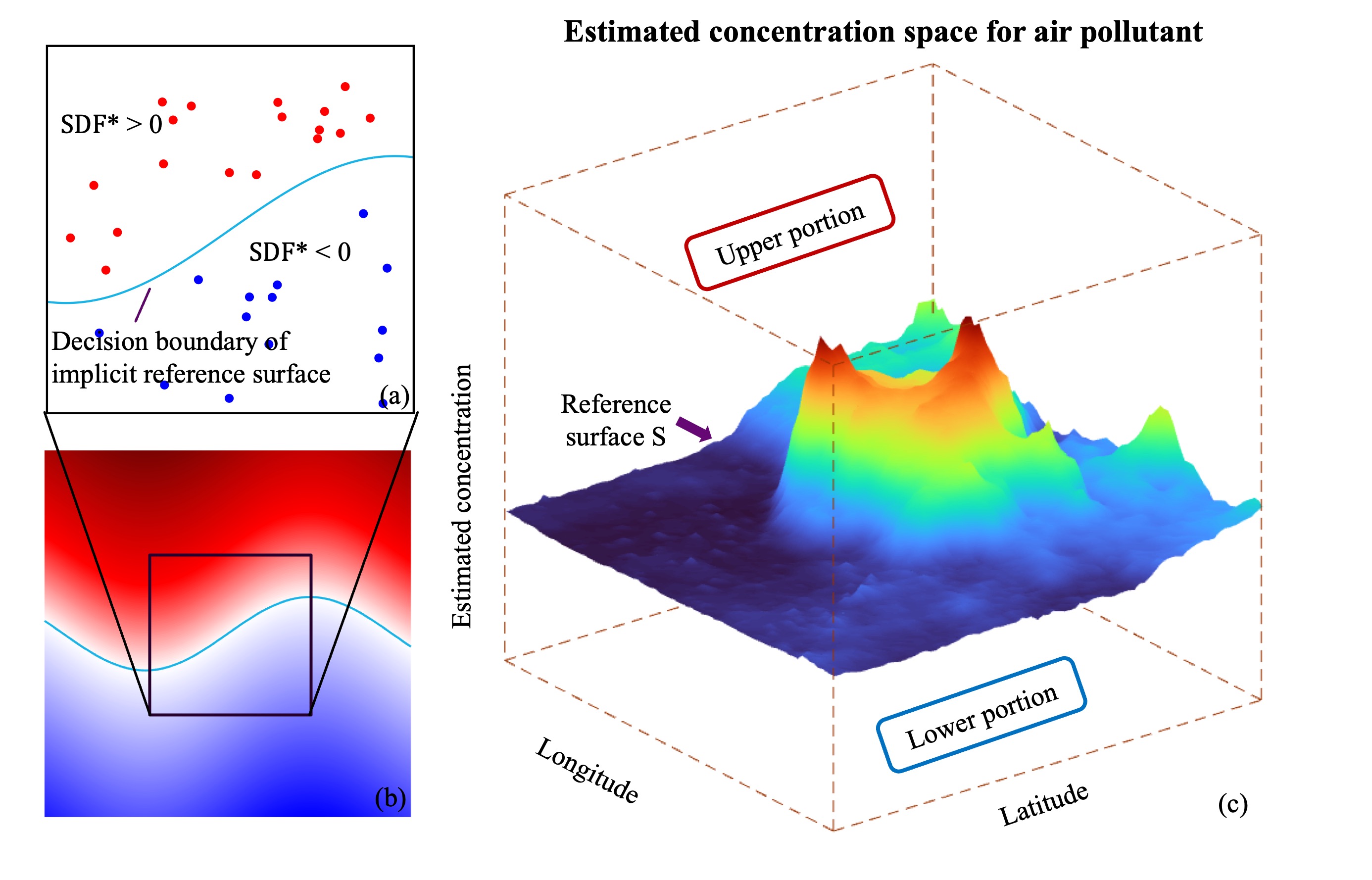 Interpolate start reference image.